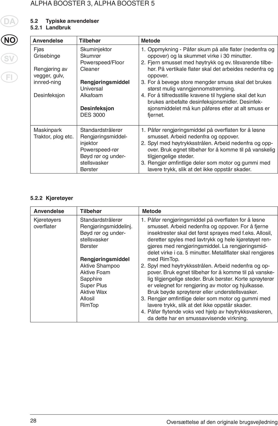 På vertikale flater skal det arbeides nedenfra og oppover. 3. For å bevege store mengder smuss skal det brukes størst mulig vanngjennomstrømning. 4.