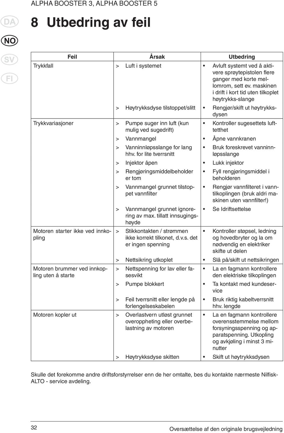 starter ikke ved innkopling Motoren brummer ved innkopling uten å starte Kontroller sugesettets lufttetthet > Vannmangel Åpne vannkranen > Vanninnløpsslange for lang hhv.