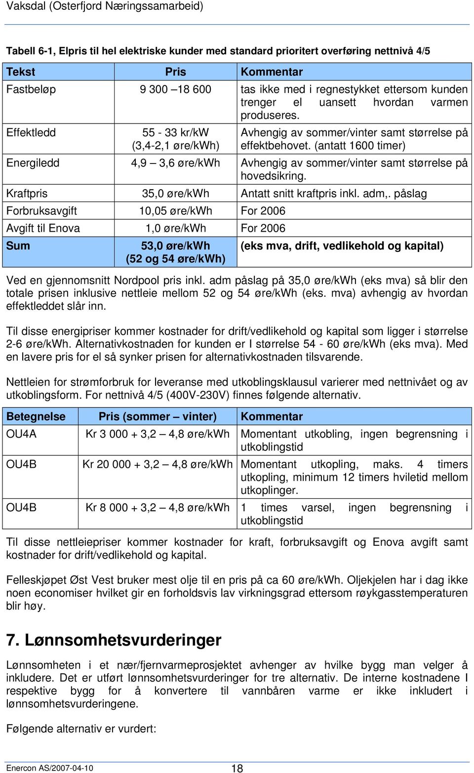 (antatt 1600 timer) Energiledd 4,9 3,6 øre/kwh Avhengig av sommer/vinter samt størrelse på hovedsikring. Kraftpris 35,0 øre/kwh Antatt snitt kraftpris inkl. adm,.