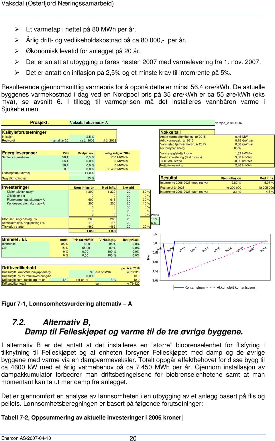 Resulterende gjennomsnittlig varmepris for å oppnå dette er minst 56,4 øre/kwh. De aktuelle byggenes varmekostnad i dag ved en Nordpool pris på 35 øre/kwh er ca 55 øre/kwh (eks mva), se avsnitt 6.