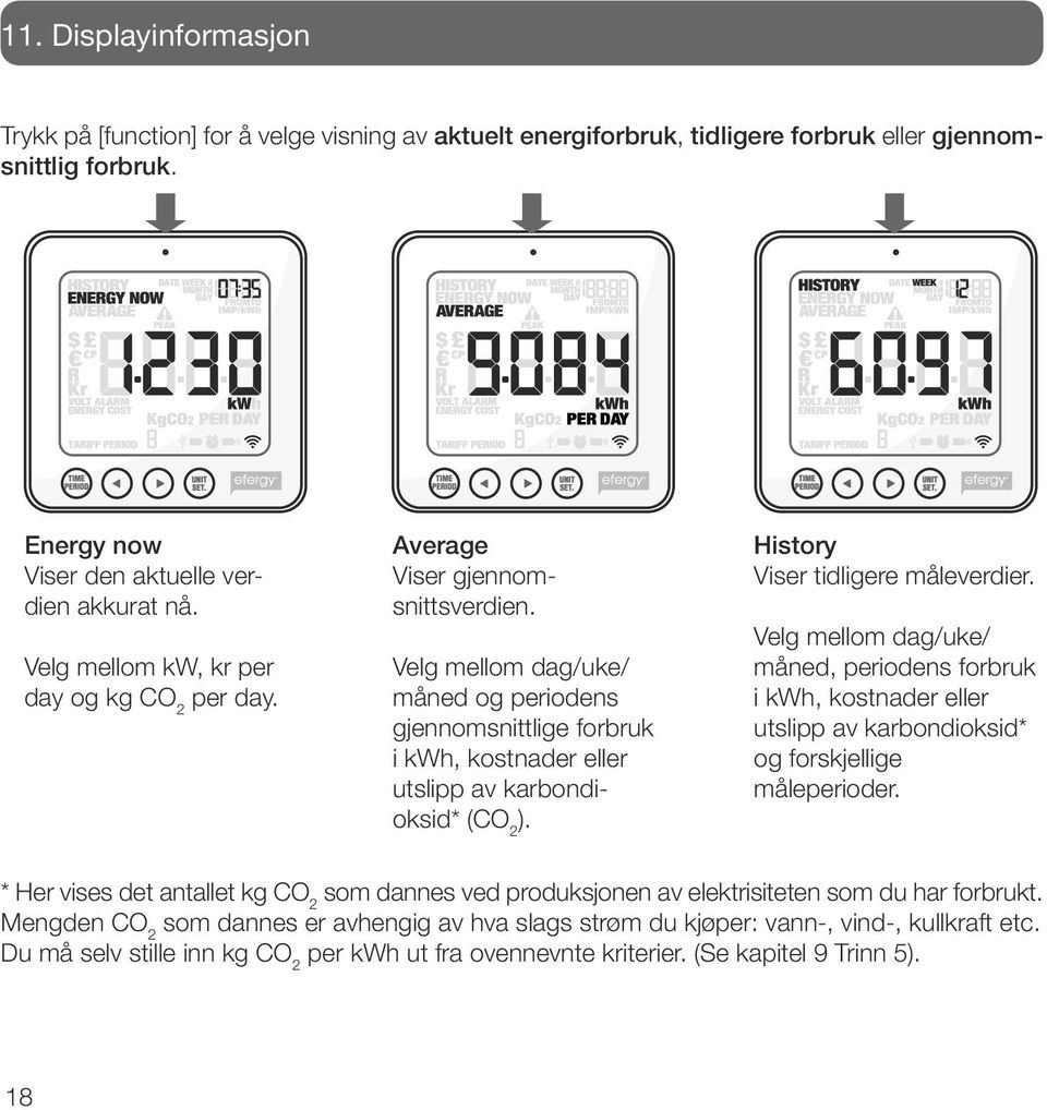 Velg mellom dag/uke/ måned og periodens gjennomsnittlige forbruk i kwh, kostnader eller utslipp av karbondioksid* (CO 2 ). History Viser tidligere måleverdier.