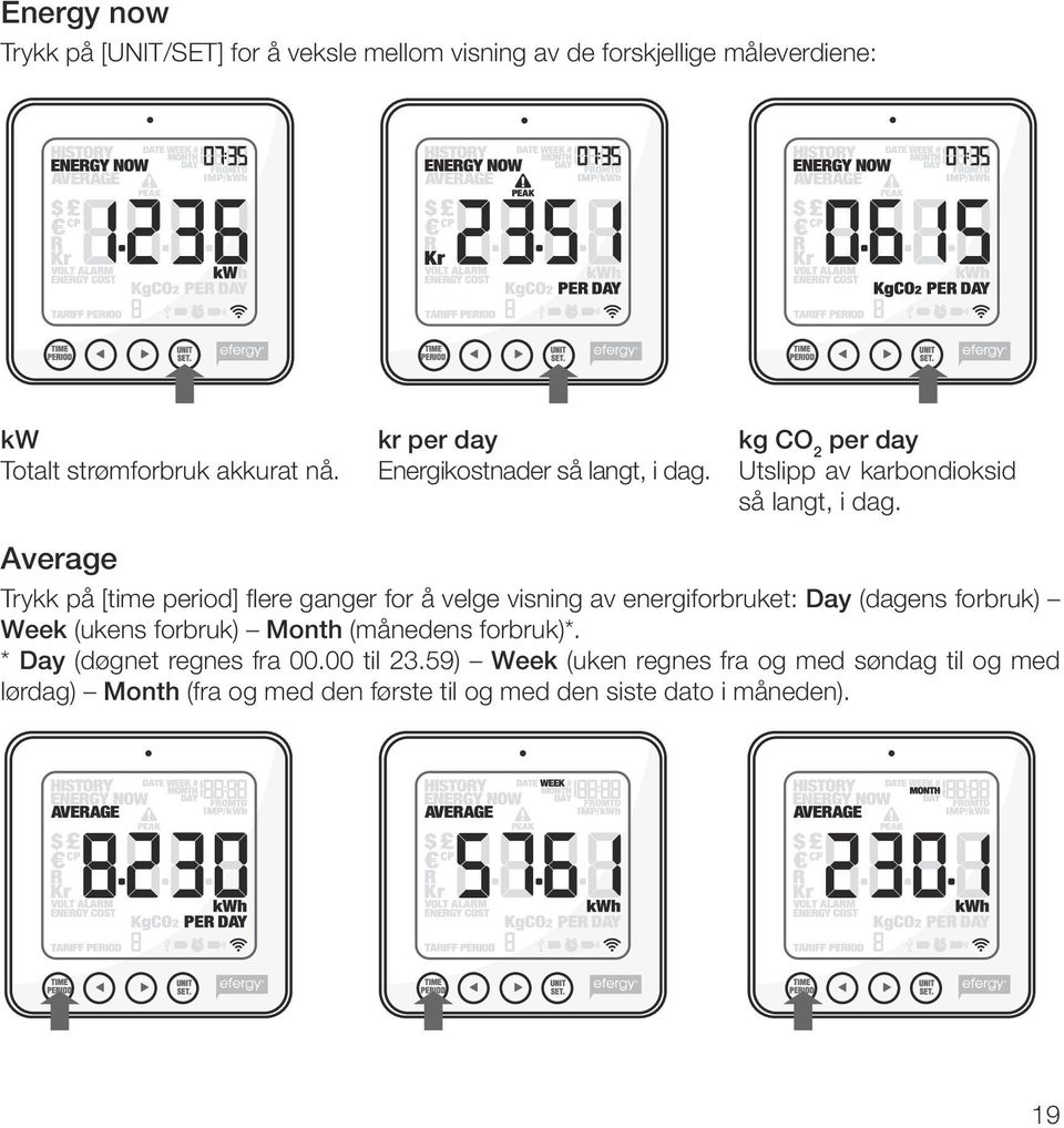 Average Trykk på [time period] flere ganger for å velge visning av energiforbruket: Day (dagens forbruk) Week (ukens forbruk) Month