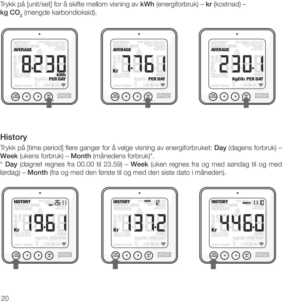 History Trykk på [time period] flere ganger for å velge visning av energiforbruket: Day (dagens forbruk)