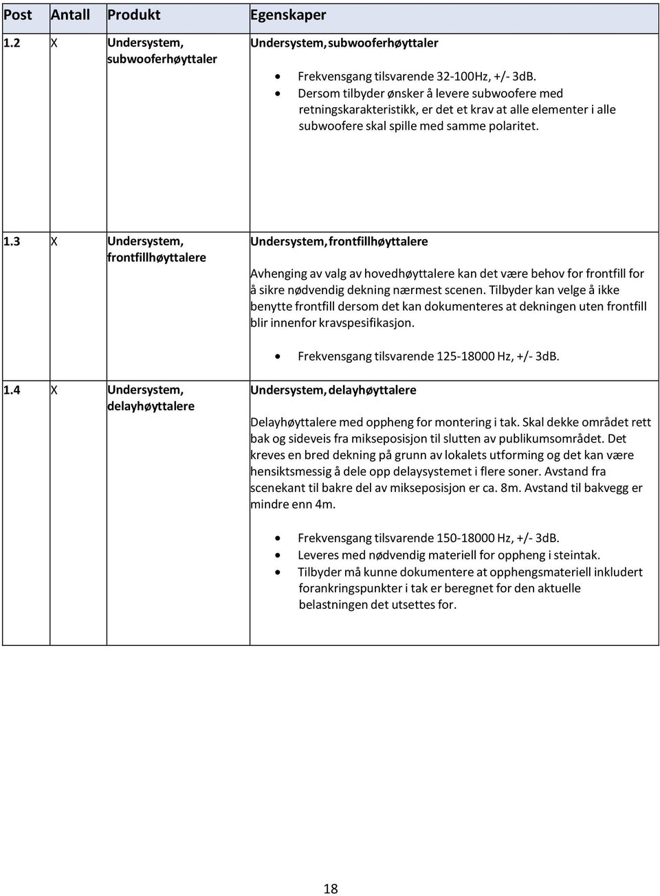 3 X Undersystem, frontfillhøyttalere Undersystem, frontfillhøyttalere Avhenging av valg av hovedhøyttalere kan det være behov for frontfill for å sikre nødvendig dekning nærmest scenen.