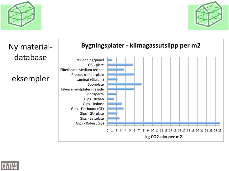 Vindsperre" Gips"0"Rehab" Gips"0"Robust" Gips"0"Fierboard"(GF)" Gips"0"GU0plate" Gips"0"Le;plate"