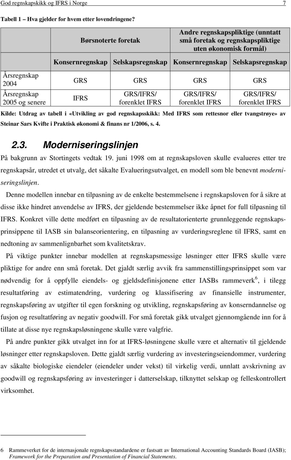 Årsregnskap 2005 og senere GRS GRS GRS GRS IFRS GRS/IFRS/ forenklet IFRS GRS/IFRS/ forenklet IFRS GRS/IFRS/ forenklet IFRS Kilde: Utdrag av tabell i «Utvikling av god regnskapsskikk: Med IFRS som