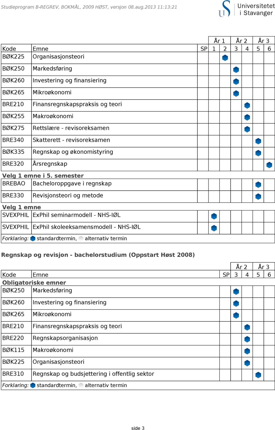 semester SVEXPHIL ExPhil seminarmodell - NHS-IØL SVEXPHIL ExPhil skoleeksamensmodell - NHS-IØL Regnskap og revisjon - bachelorstudium (Oppstart Høst 2008) År 2 År 3 Kode Emne SP 3 4 5 6