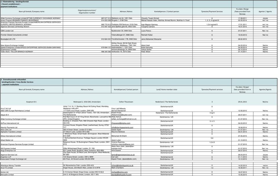 Tauqir Ahmed 6 17.08.2011 Ja/yes Aman Finance AB/AMAN FINANCE AB NORWAY 914 053