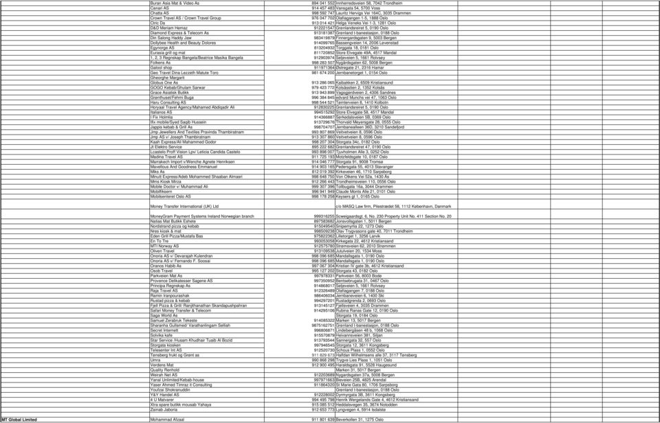 913181387 Grønland t-banestasjon, 0188 Oslo Din Salong Haddy Jaw 983419879 Finnergardsgaten 9, 5003 Bergen Dollybee Health and Beauty Dolores 914099765 Bassengveien 14, 2006 Løvenstad Egynorge AS