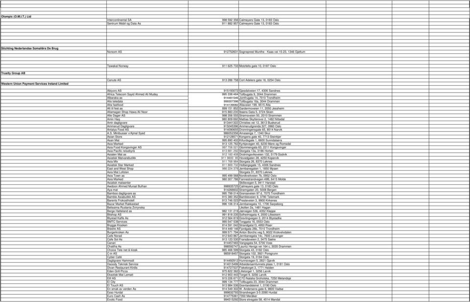 Sogneprest Munthe - Kaas vei 15-23, 1346 Gjettum Trustly Group AB Western Union Payment Services Ireland Limited Tawakal Norway Canute AS Abiyoro AS Africa Telecom Sayid Ahmed Ali Mudey Albaraka as