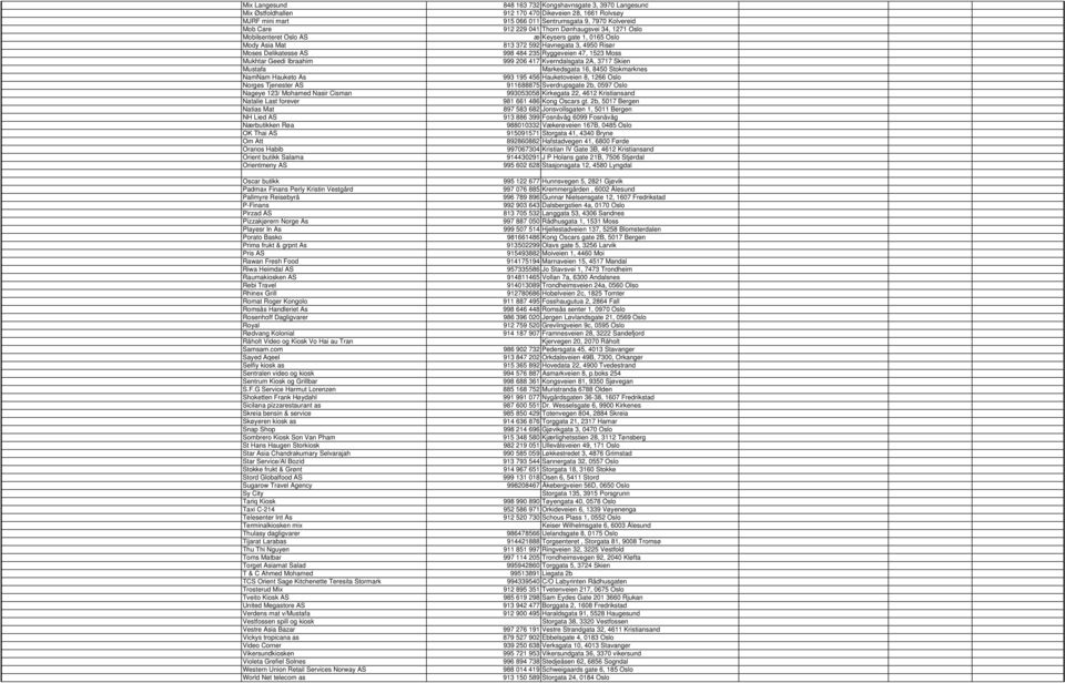 470 Dikeveien 28, 1661 Rolvsøy 915 066 011 Sentrumsgata 9, 7970 Kolvereid 912 229 041 Thorn Dønhaugsvei 34, 1271 Oslo æ Keysers gate 1, 0165 Oslo 813 372 592 Havnegata 3, 4950 Risør 998 484 235