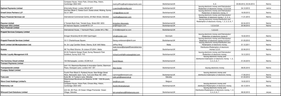 2013 nei/no Orwell Union Partners LLP 2nd floor Block C, Dukes Court, Dukes street, Woking, Surrey GU 21 5BH r.briggs@pay co.net Storbritannia/UK Redemtion of electronic money, 6 18.09.