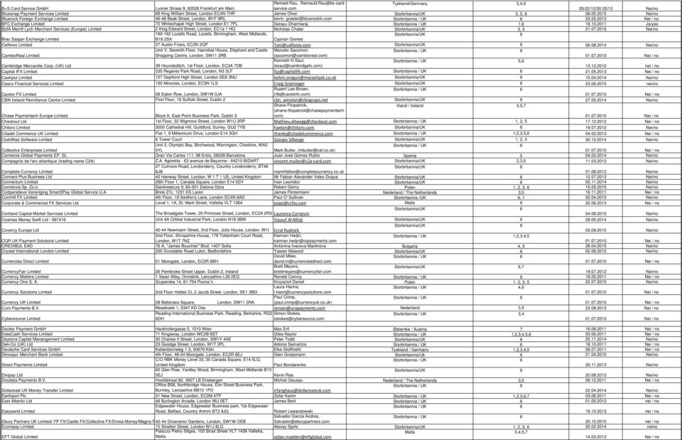 graeter@bluerockfx.com 23.05.2013 Nei / no BFC Exchange Limited 70 Whitechapel High Street, London E1 7PL Sarayu Dharmaraj Storbritannia / UK 1,6 18.10.