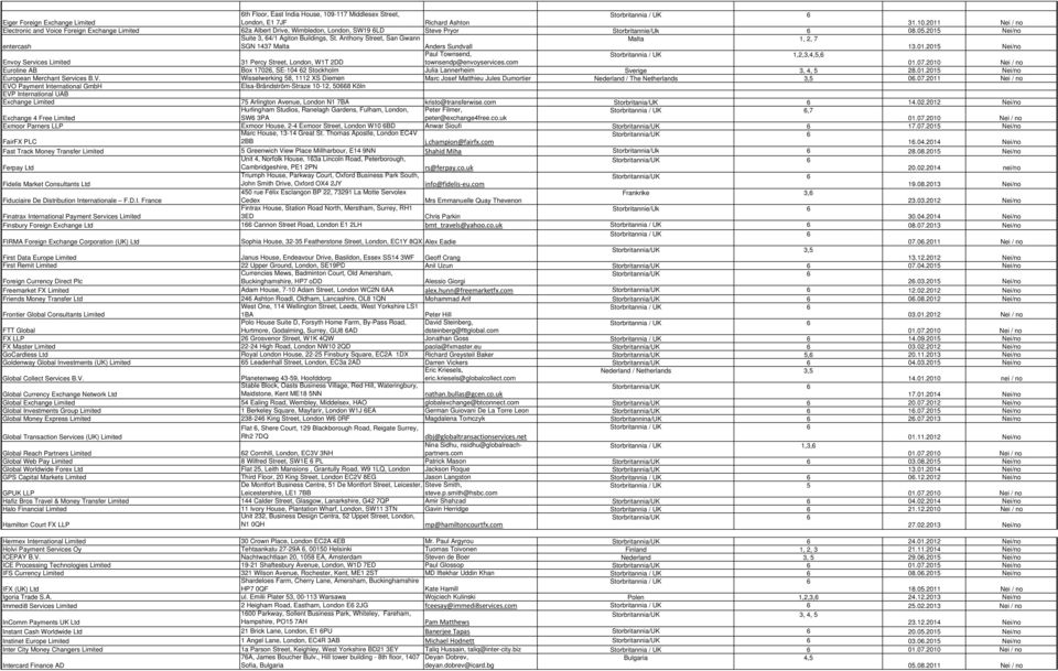 com Storbritannia / UK 1,2,3,4,5,6 Euroline AB Box 17026, SE-104 62 Stockholm Julia Lannerheim Sverige 3, 4, 5 28.01.2015 Nei/no European Merchant Services B.V.