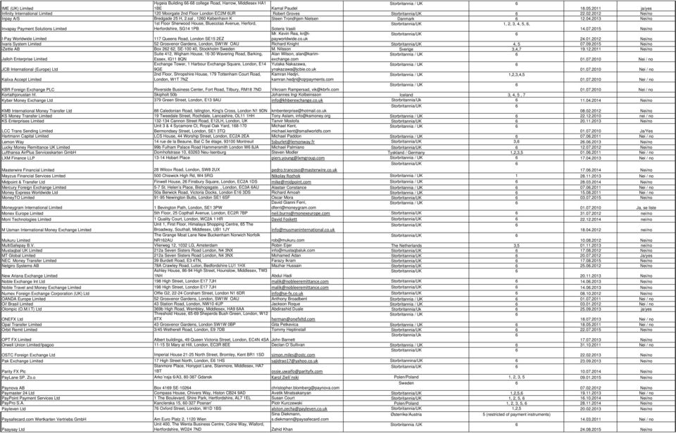 2013 Nei/no Invapay Payment Solutions Limited 1st Floor Sherwood House, Bluecotas Avenue, Herford, Herfordshire, SG14 1PB Soteris Vasili Storbritannia/UK 1, 2, 3, 4, 5, 6, 14.07.