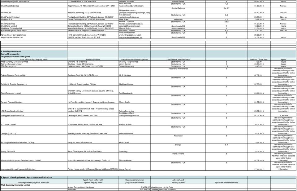 com Storbritannia / UK 4,6 Worldline SA Haachtse Steenweg 1442, 1030 Brussels Philippe Kempeners, (philippe.kempeners@atosorigin.com) Belgia / Belgium 3,4,5,7 07.10.2010 nei / no WorldPay (UK) Limited The Walbrook Building, 25 Walbrook, London EC4N 8AF Rob Jamieson, rob.