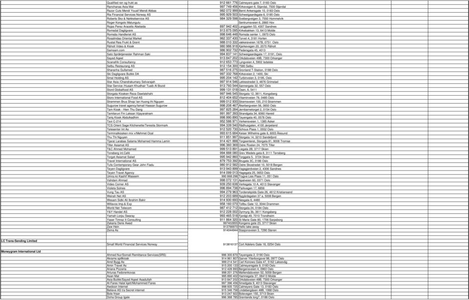 Sentrumsveien 6, 2860 Hov Rojas Perez Aracelis Abelaida 897 942 402 Langgaten 53, 4307 Sandnes Romsdal Dagligvare 913 875 095 Kirkebakken 13, 6413 Molde Romsås Handleriet AS 998 646 448 Romsås senter