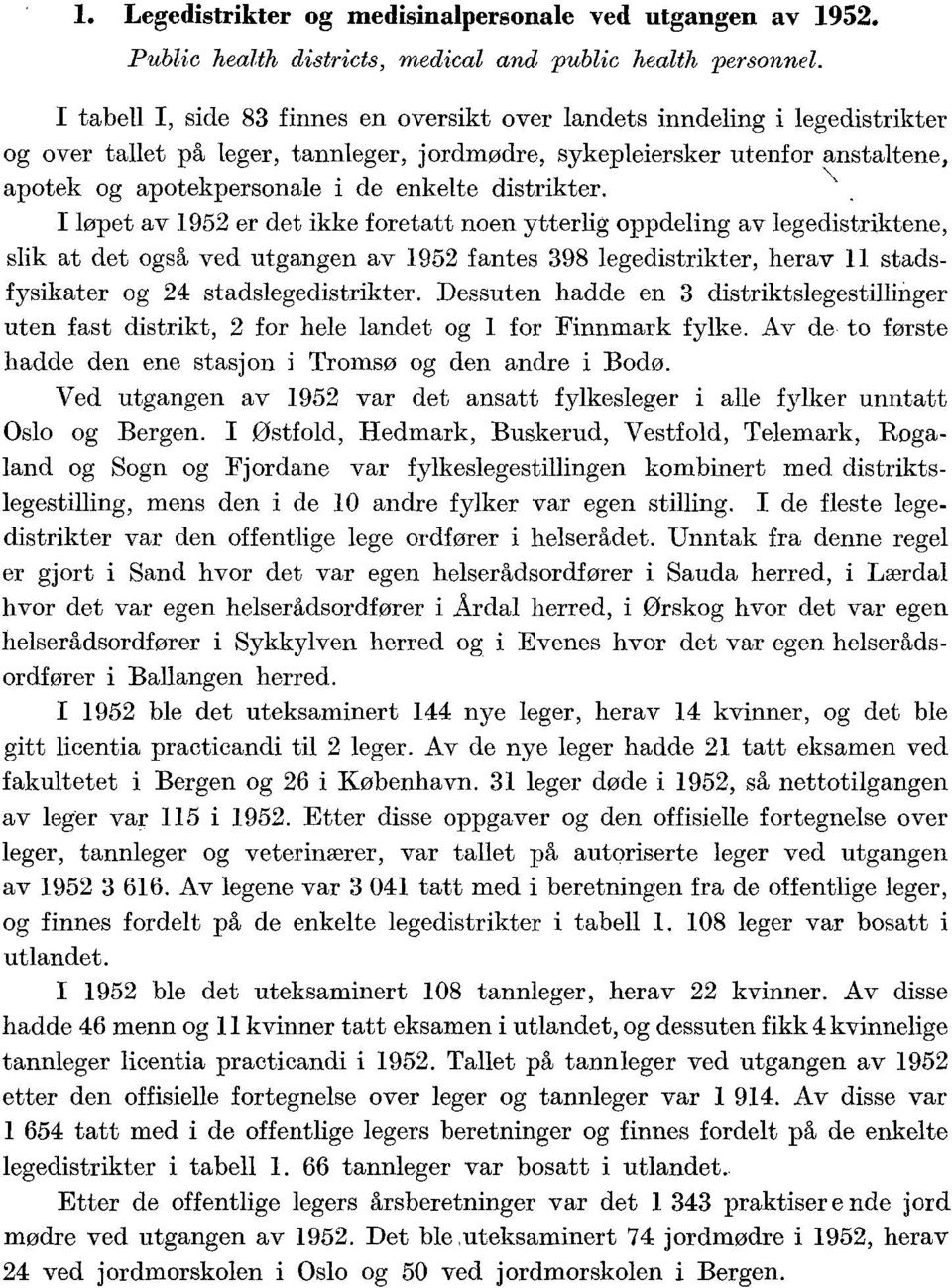 distrikter. \\ I løpet av 95 er det ikke foretatt noen ytterlig oppdeling av legedistriktene, slik at det også ved utgangen av 95 fantes 98 legedistrikter, herav stadsfysikater og stadslegedistrikter.