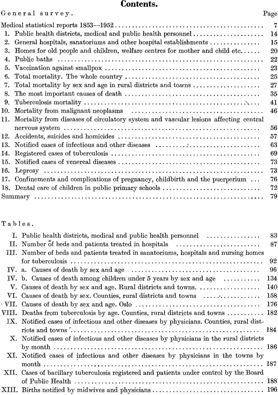 Total mortality by sex and age in rural districts and towns 7 8. The most important causes of death 5 9. Tuberculosis mortality 0. Mortality from malignant neoplasms 6.
