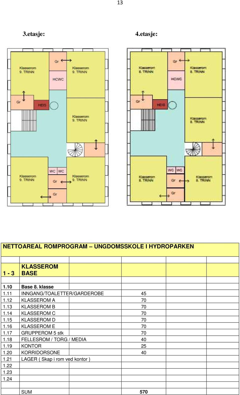 14 KLASSEROM C 70 1.15 KLASSEROM D 70 1.16 KLASSEROM E 70 1.17 GRUPPEROM 5 stk 70 1.