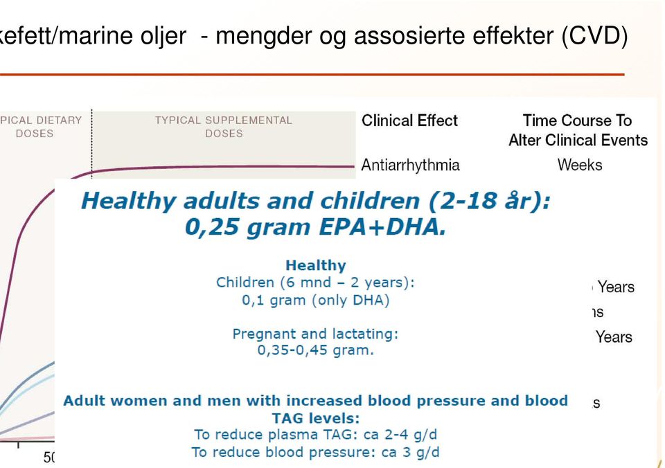 mengder og