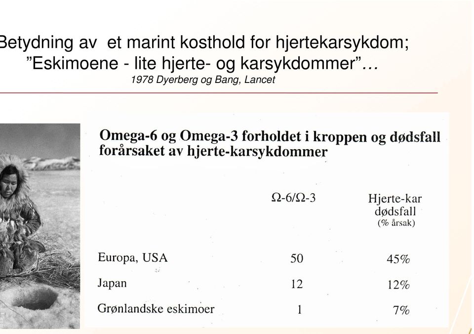 - lite hjerte- og karsykdommer