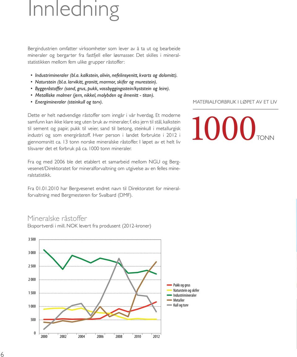 eks jern til stål, kalkstein til sement og papir, pukk til veier, sand til betong, steinkull i metallurgisk industri og som energiråstoff. Hver person i landet forbrukte i 2012 i gjennomsnitt ca.