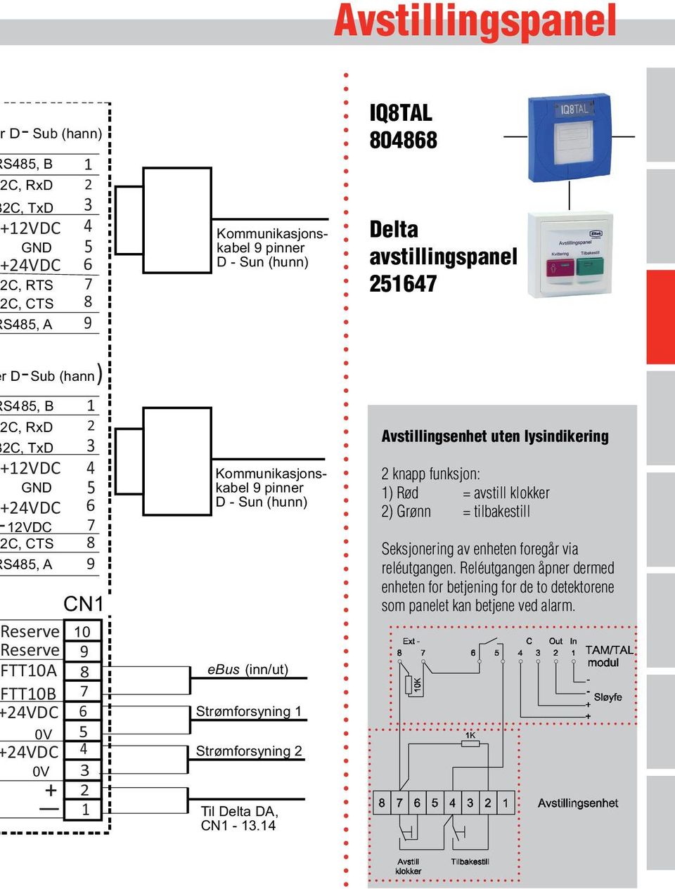 pinner D Sun (hunn) ebus (inn/ut) Strømforsyning Strømforsyning Til Delta DA, CN.