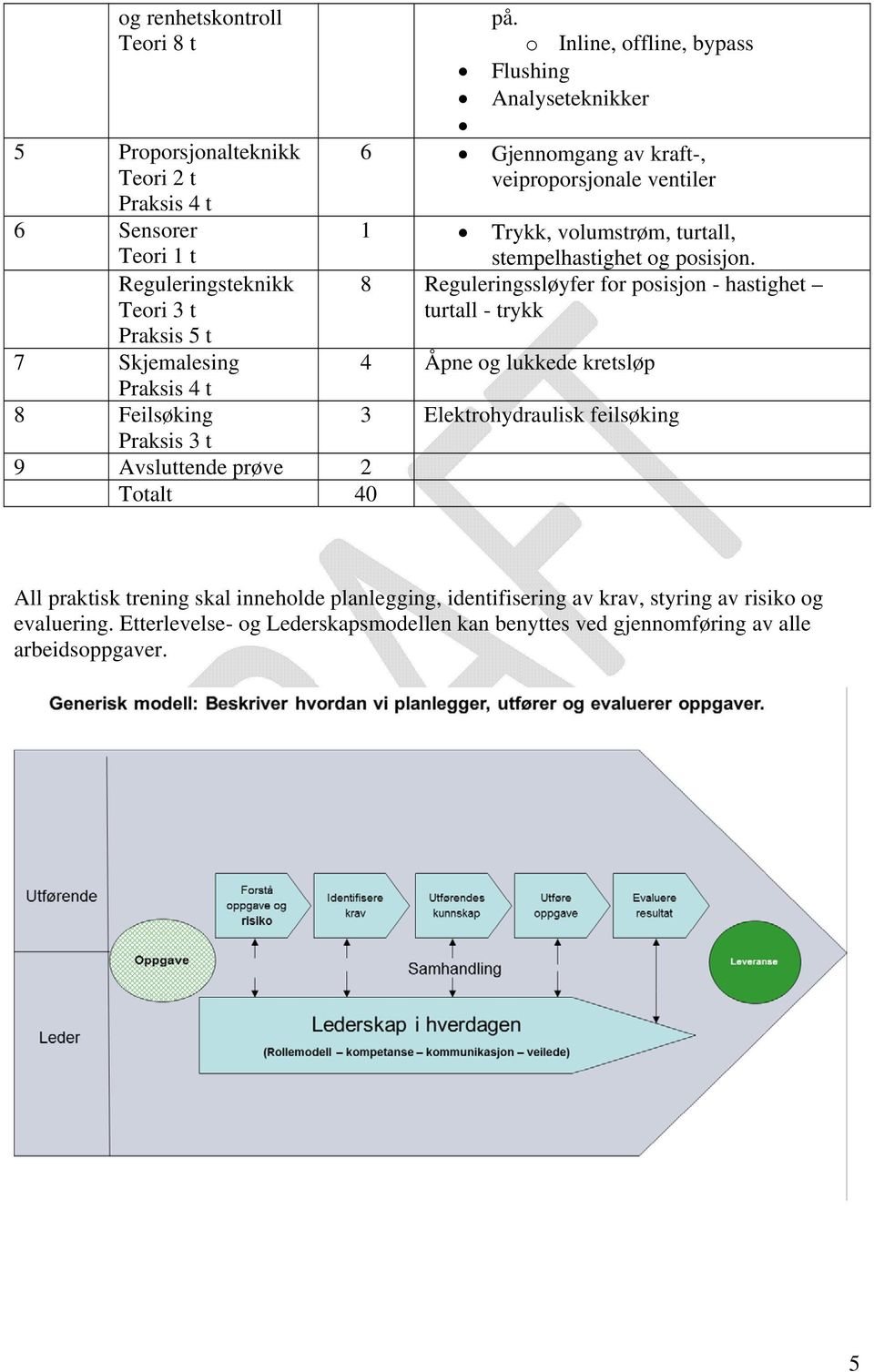 o Inline, offline, bypass Flushing Analyseteknikker 6 Gjennomgang av kraft-, veiproporsjonale ventiler Trykk, volumstrøm, turtall, stempelhastighet og posisjon.