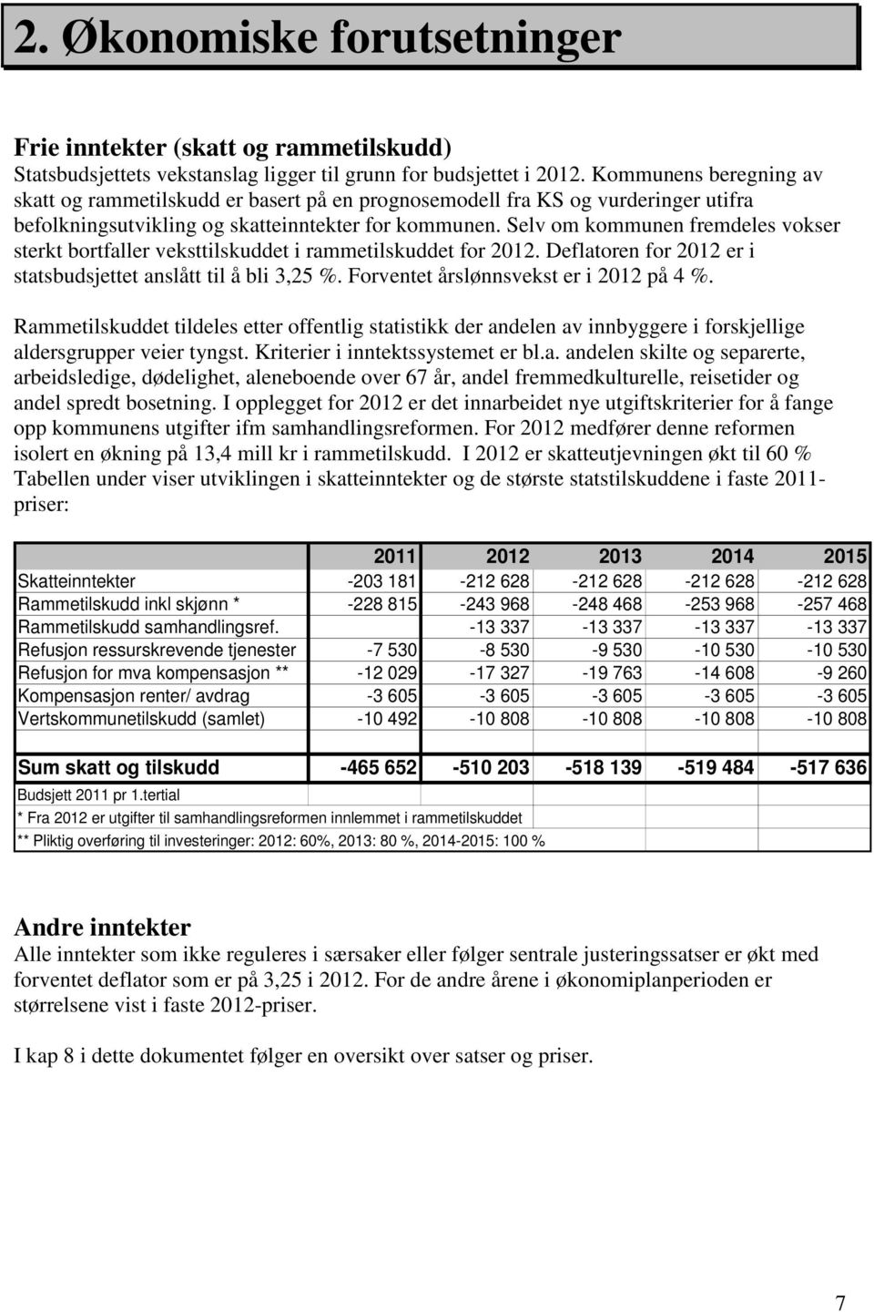 Selv om kommunen fremdeles vokser sterkt bortfaller veksttilskuddet i rammetilskuddet for 2012. Deflatoren for 2012 er i statsbudsjettet anslått til å bli 3,25 %.