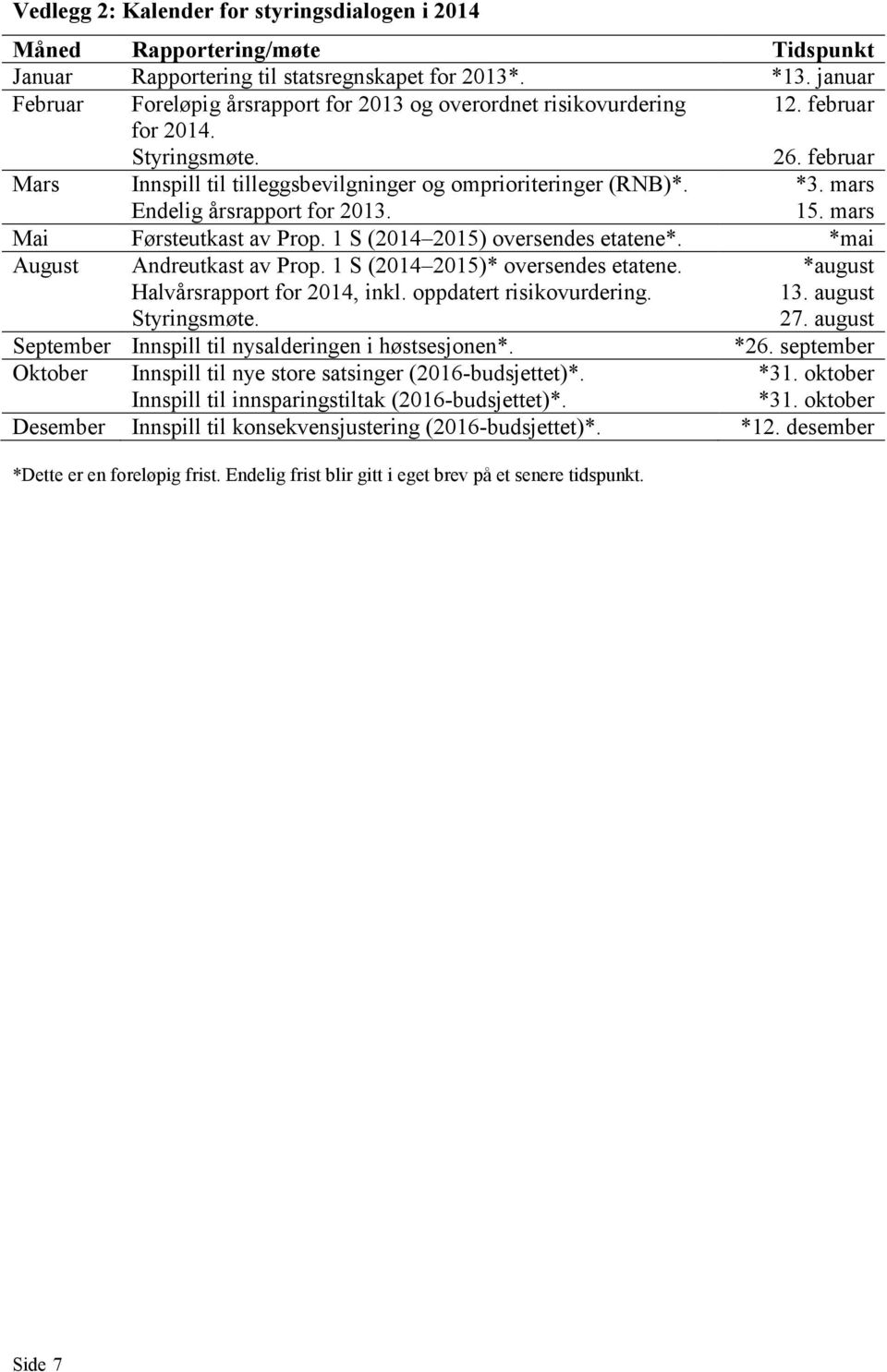 mars Endelig årsrapport for 2013. 15. mars Mai Førsteutkast av Prop. 1 S (2014 2015) oversendes etatene*. *mai August Andreutkast av Prop. 1 S (2014 2015)* oversendes etatene.