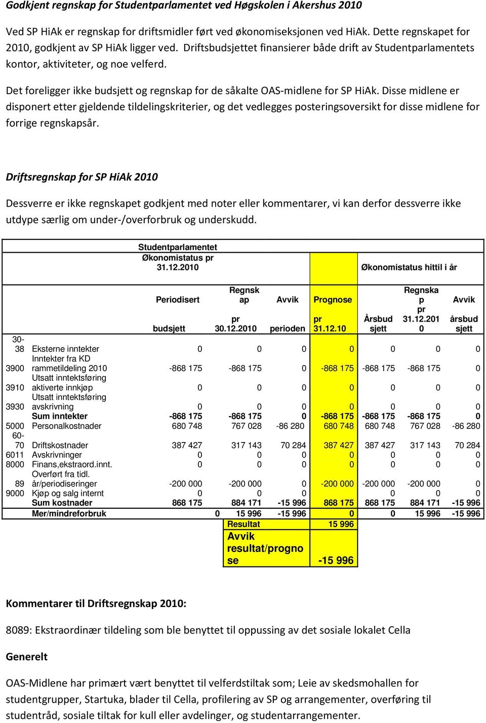 Det foreligger ikke budsjett og regnskap for de såkalte OAS-midlene for SP HiAk.