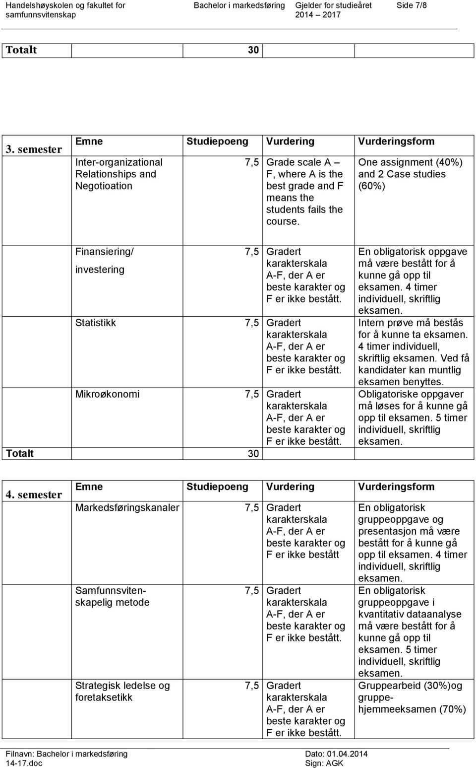 One assignment (40%) and 2 Case studies (60%) Finansiering/ investering Statistikk 7,5 Gradert karakterskala A-F, der A er beste karakter og F er ikke bestått.