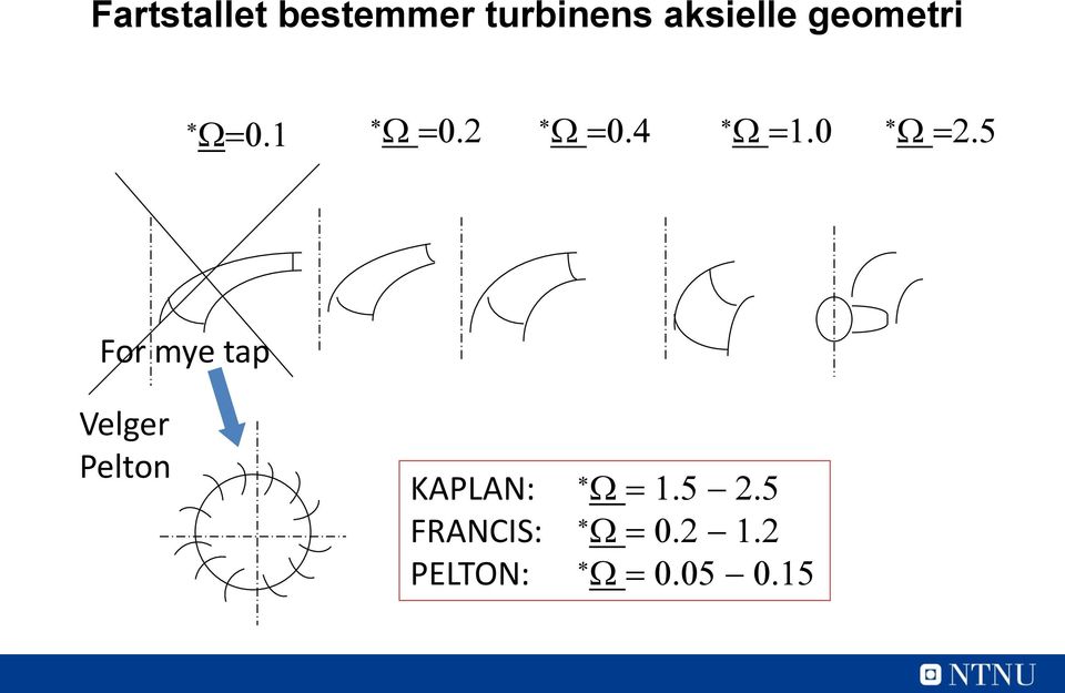 5 For mye tap Velger Pelton KAPLAN: * 1.