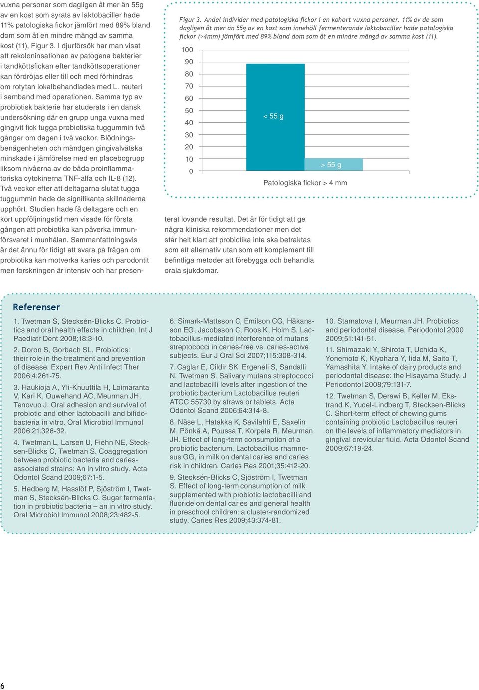 100 90 80 70 60 50 40 30 20 10 0 < 55 g Patologiska fickor > 4 mm vuxna personer som dagligen åt mer än 55g av en kost som syrats av laktobaciller hade 11% patologiska fickor jämfört med 89% bland