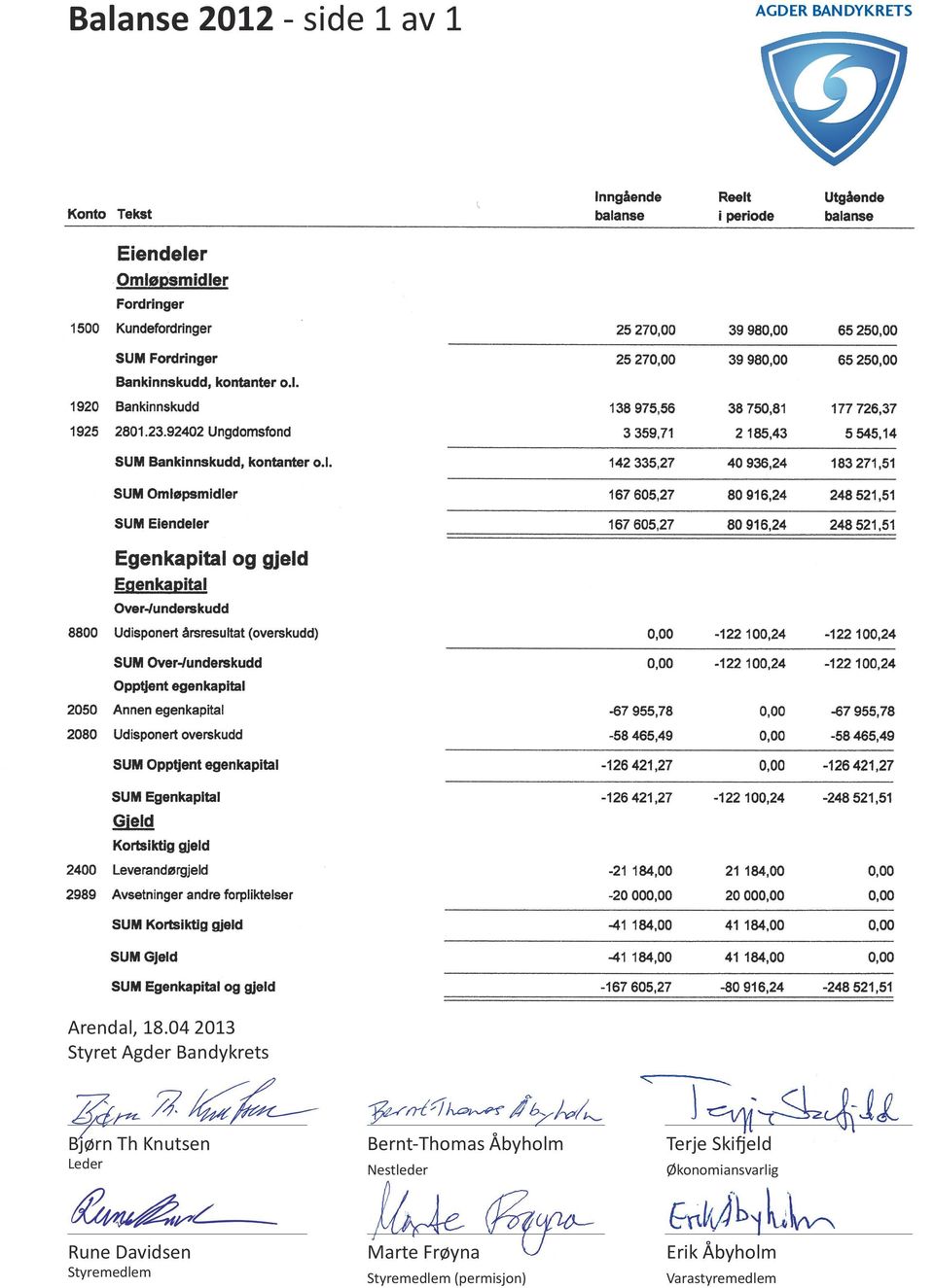 Bernt-Thomas Åbyholm Nestleder Terje Skifjeld Økonomiansvarlig