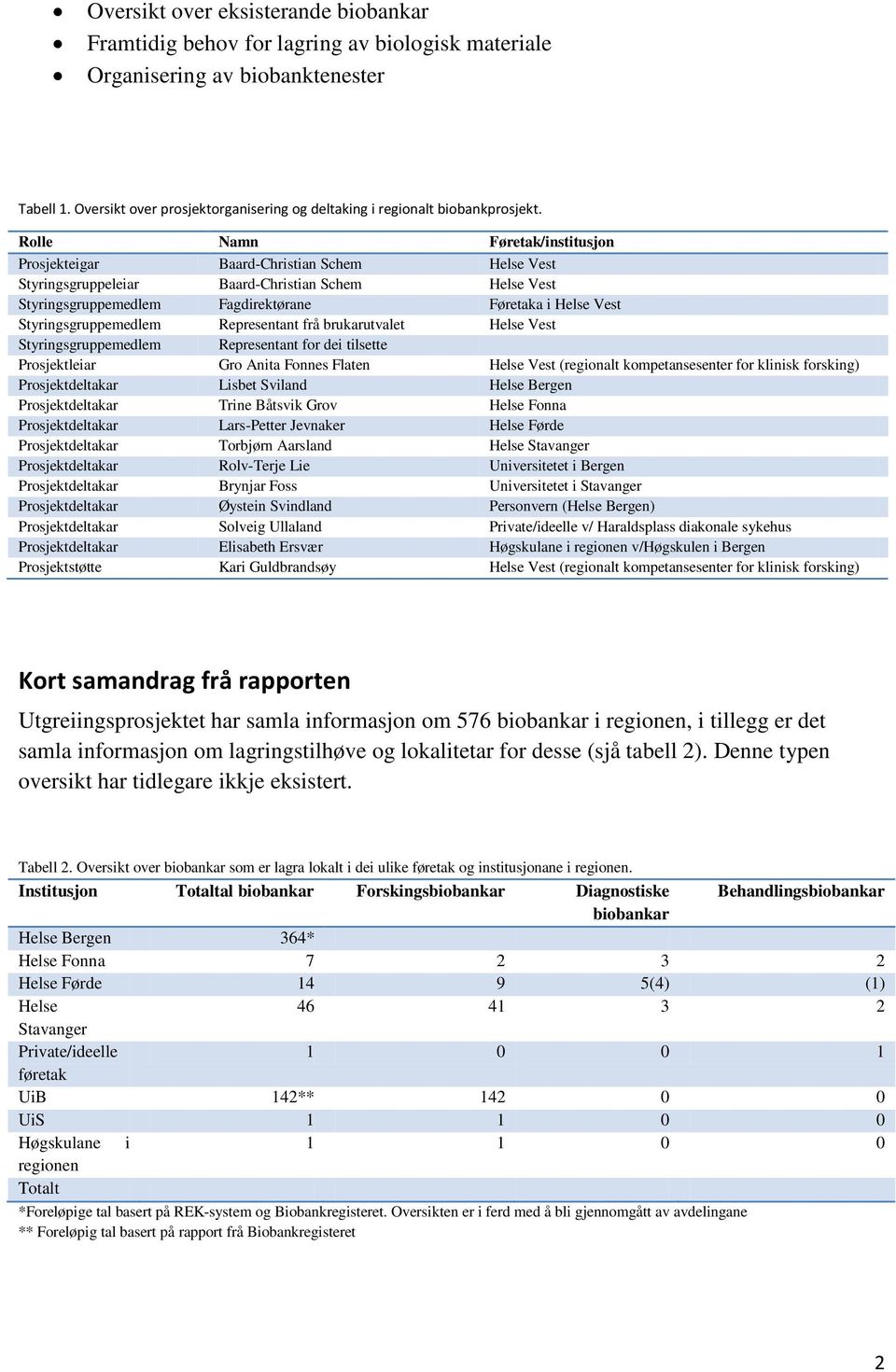 Styringsgruppemedlem Representant frå brukarutvalet Helse Vest Styringsgruppemedlem Representant for dei tilsette Prosjektleiar Gro Anita Fonnes Flaten Helse Vest (regionalt kompetansesenter for