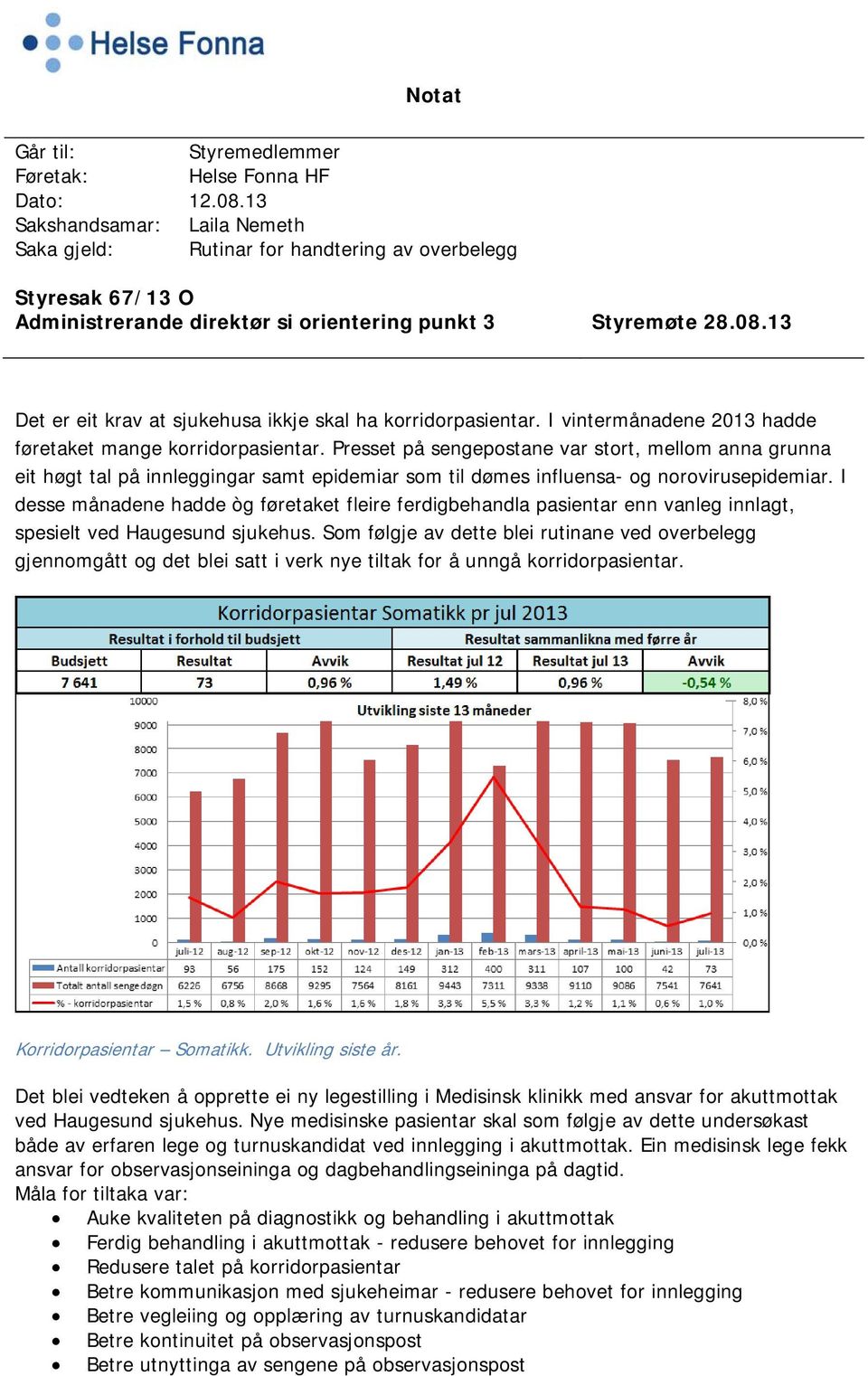 13 Det er eit krav at sjukehusa ikkje skal ha korridorpasientar. I vintermånadene 2013 hadde føretaket mange korridorpasientar.