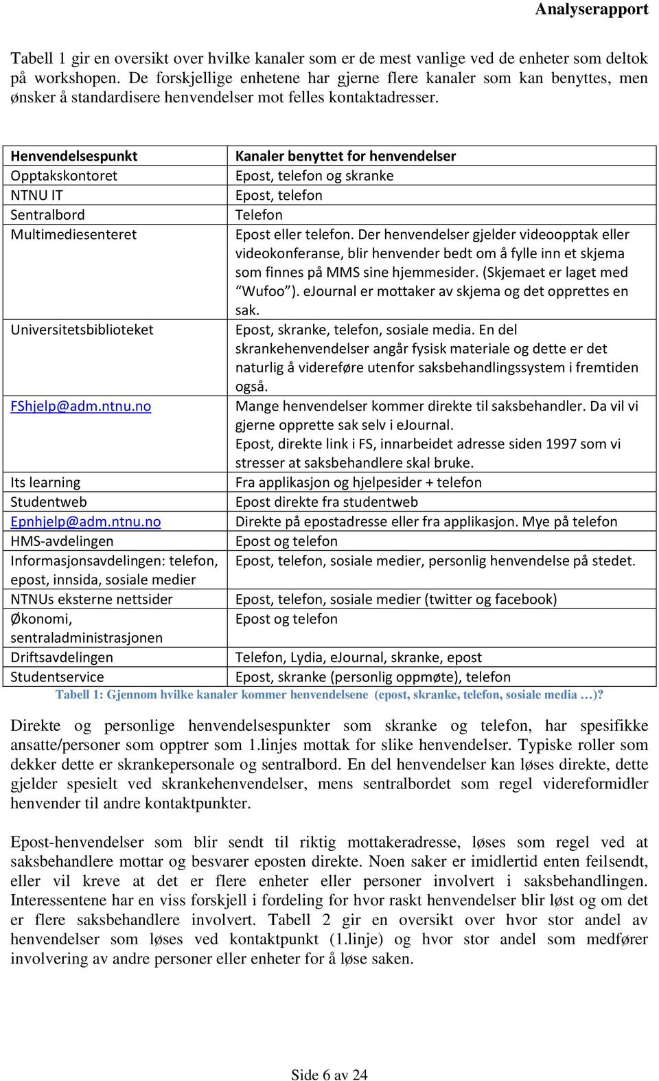 Henvendelsespunkt Opptakskontoret NTNU IT Sentralbord Multimediesenteret Universitetsbiblioteket FShjelp@adm.ntnu.