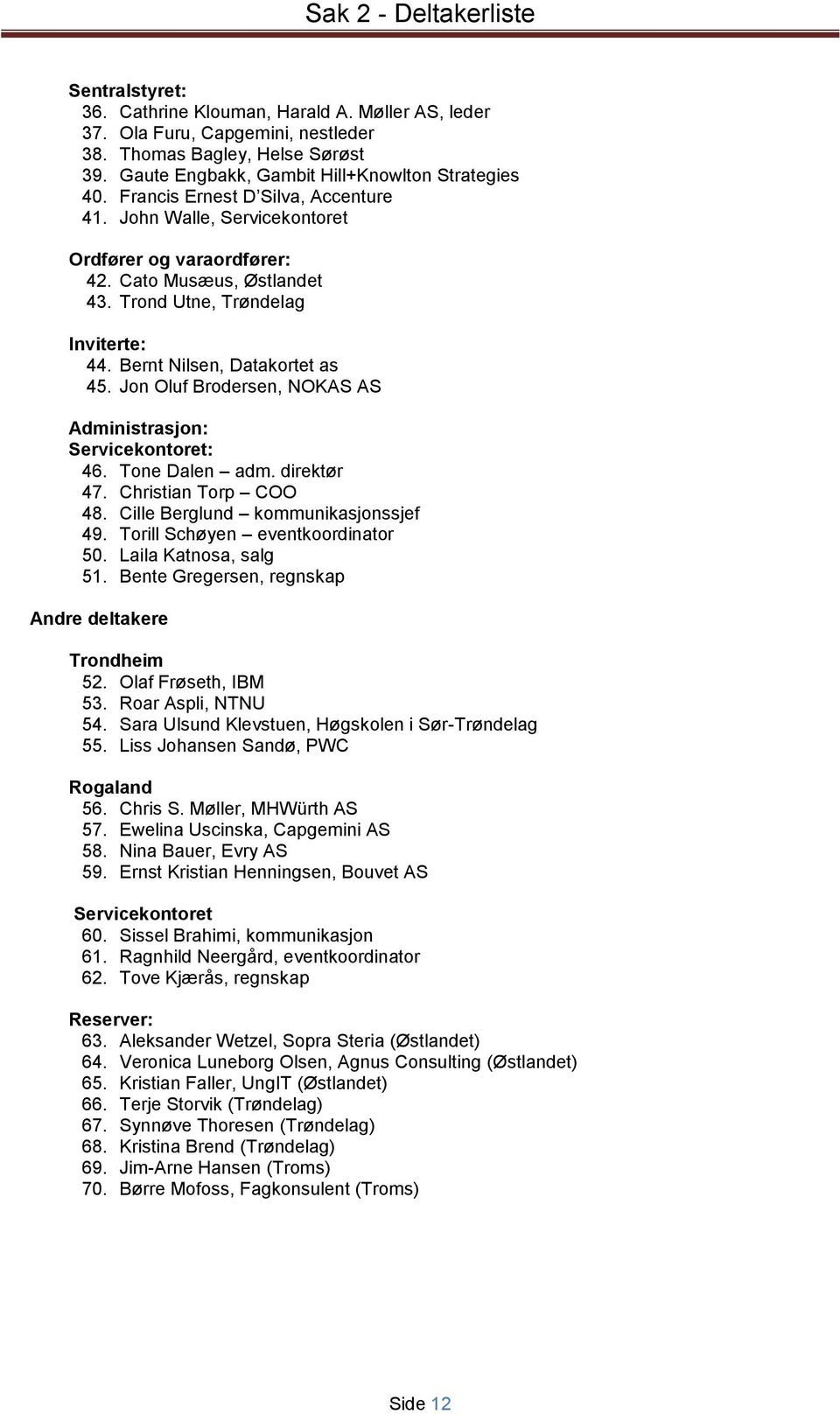 Trond Utne, Trøndelag Inviterte: 44. Bernt Nilsen, Datakortet as 45. Jon Oluf Brodersen, NOKAS AS Administrasjon: Servicekontoret: 46. Tone Dalen adm. direktør 47. Christian Torp COO 48.