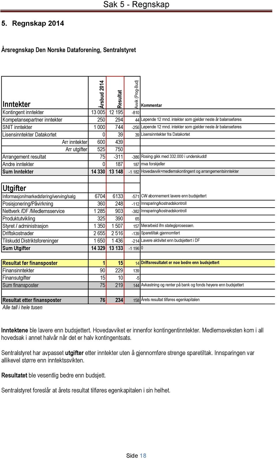 intekter som gjelder neste år balanseføres SNIT inntekter 1 000 744-256 Løpende 12 mnd.