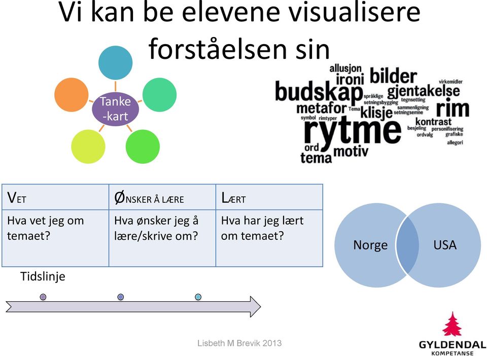 jeg om temaet?