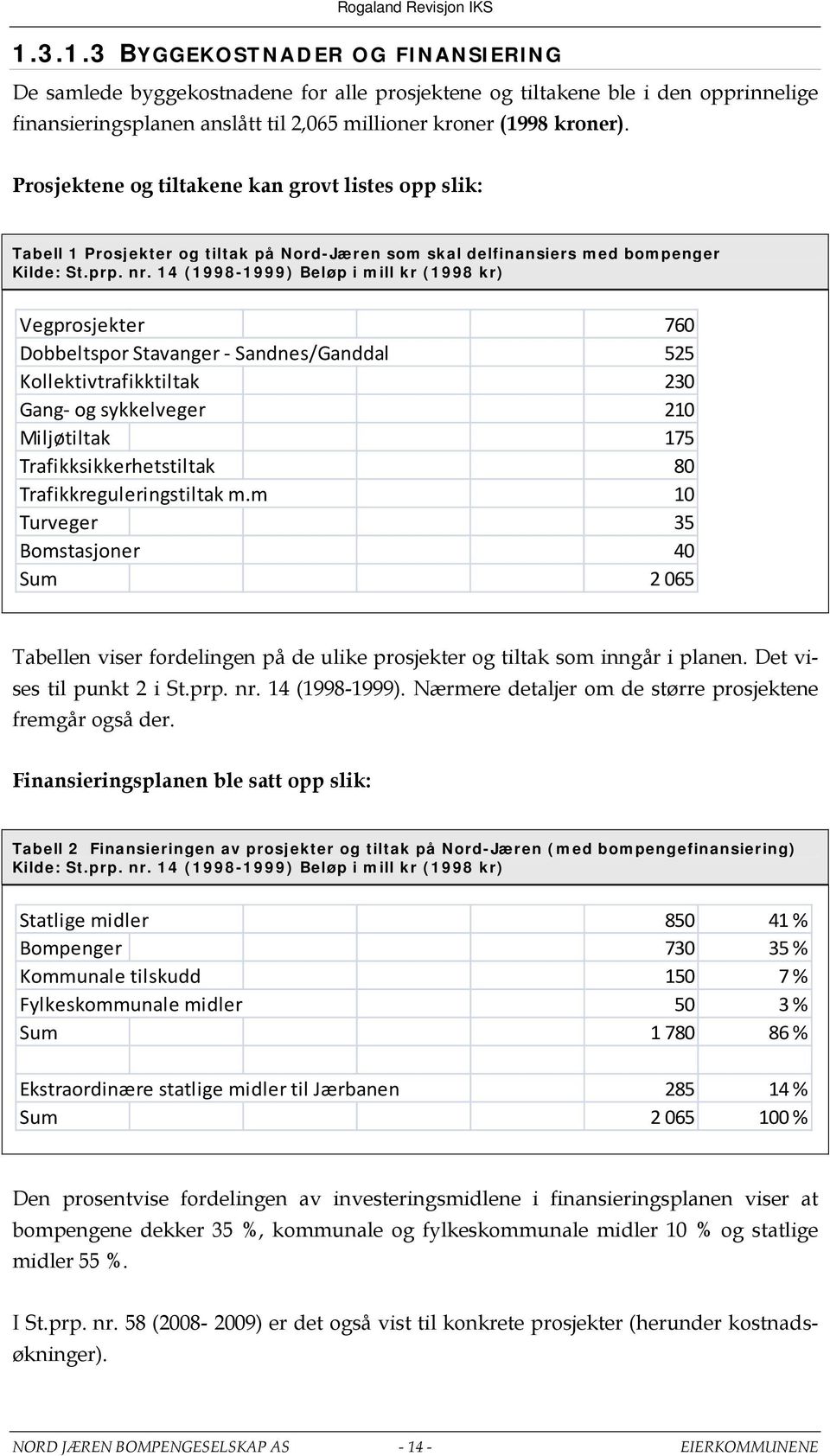 14 (1998-1999) Beløp i mill kr (1998 kr) Vegprosjekter 760 Dobbeltspor Stavanger - Sandnes/Ganddal 525 Kollektivtrafikktiltak 230 Gang- og sykkelveger 210 Miljøtiltak 175 Trafikksikkerhetstiltak 80