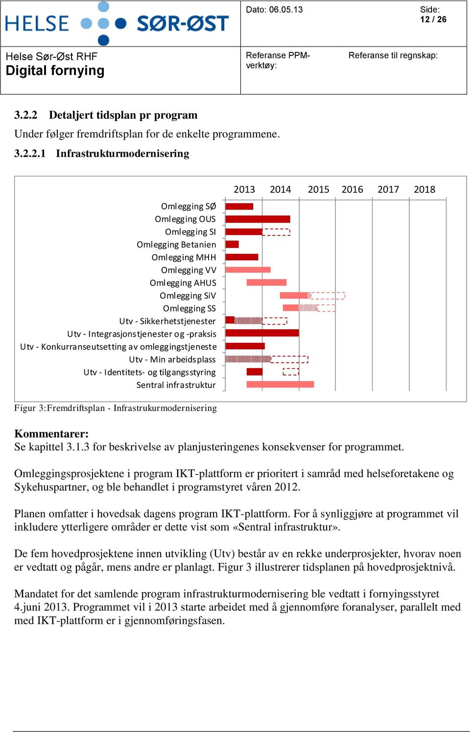 arbeidsplass Utv - Identitets- og tilgangsstyring Sentral infrastruktur Figur 3:Fremdriftsplan - Infrastrukurmodernisering 2013 20132014 20142015 20152016 2016 20162017 2017 2018 2018 Kommentarer: Se