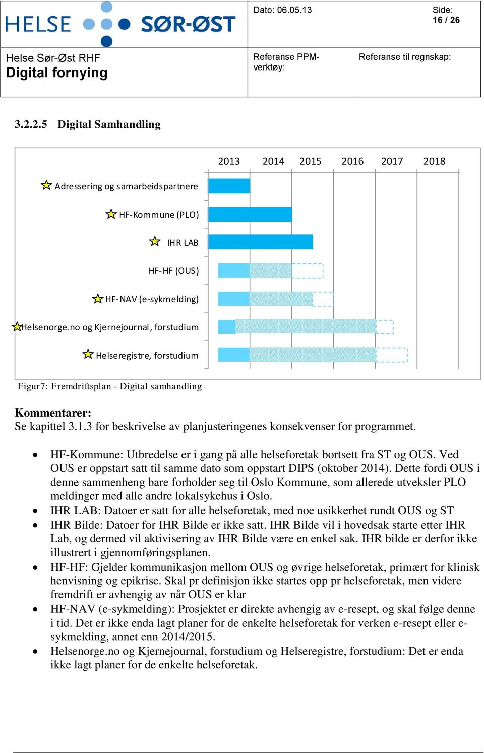 HF-Kommune: Utbredelse er i gang på alle helseforetak bortsett fra ST og OUS. Ved OUS er oppstart satt til samme dato som oppstart DIPS (oktober 2014).