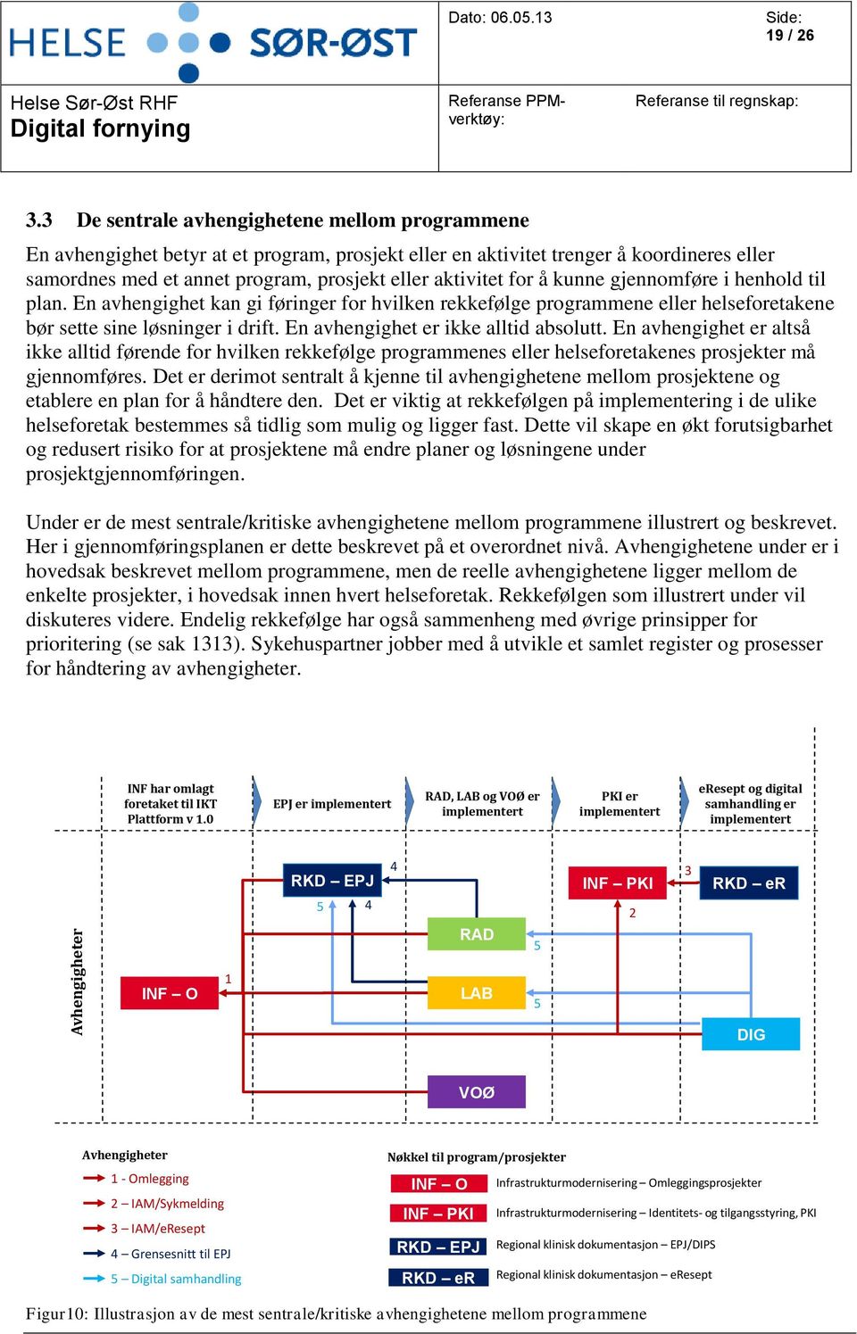 for å kunne gjennomføre i henhold til plan. En avhengighet kan gi føringer for hvilken rekkefølge programmene eller helseforetakene bør sette sine løsninger i drift.