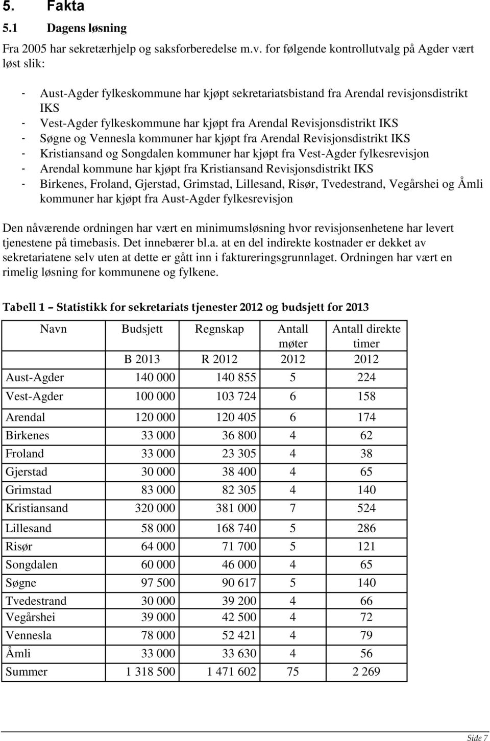 Revisjonsdistrikt IKS - Søgne og Vennesla kommuner har kjøpt fra Arendal Revisjonsdistrikt IKS - Kristiansand og Songdalen kommuner har kjøpt fra Vest-Agder fylkesrevisjon - Arendal kommune har kjøpt