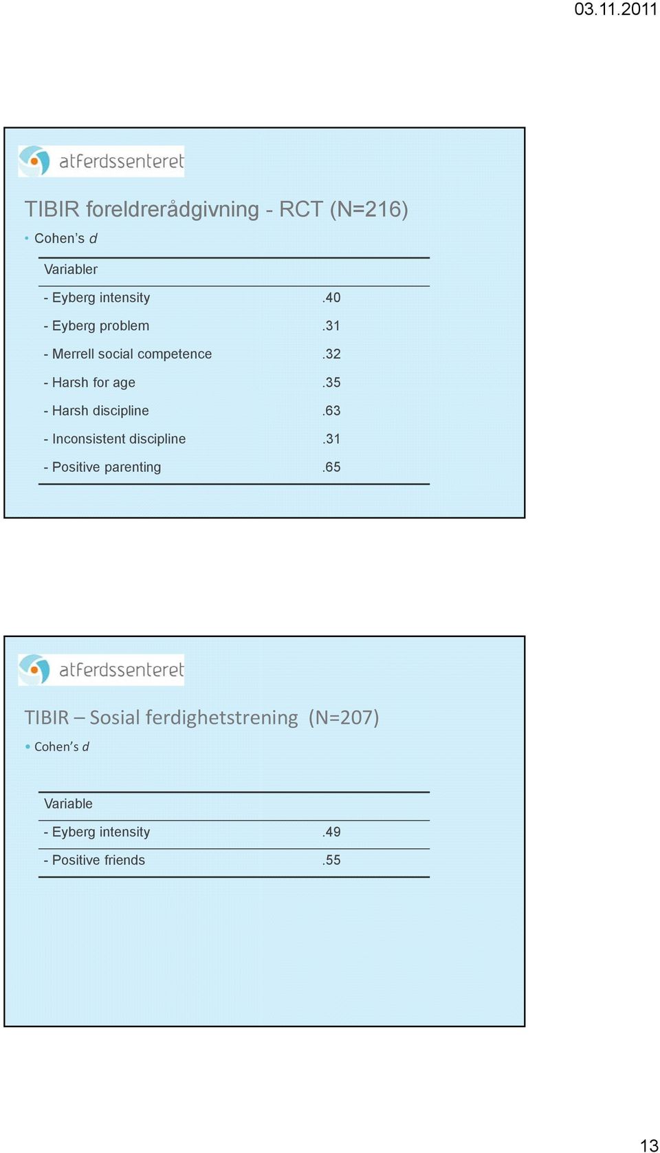 35 - Harsh discipline.63 - Inconsistent discipline.31 - Positive parenting.