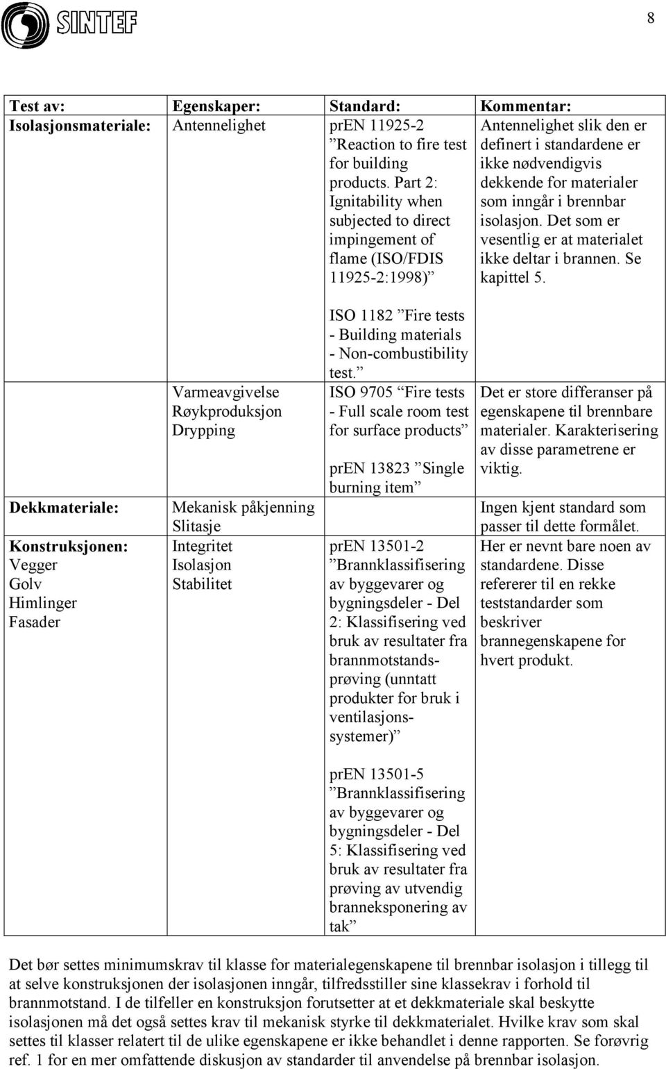 brennbar isolasjon. Det som er vesentlig er at materialet ikke deltar i brannen. Se kapittel 5.