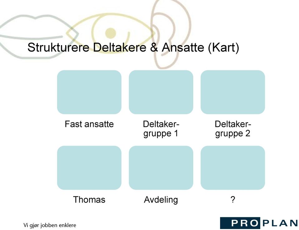 ansatte Deltakergruppe 1